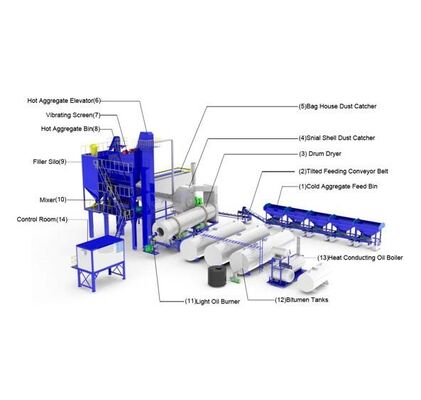 Centrale à béton mobile avec volume de mélange de 1 500 L, alimentation par courroie et mélangeur JS1500 pour la construction de routes